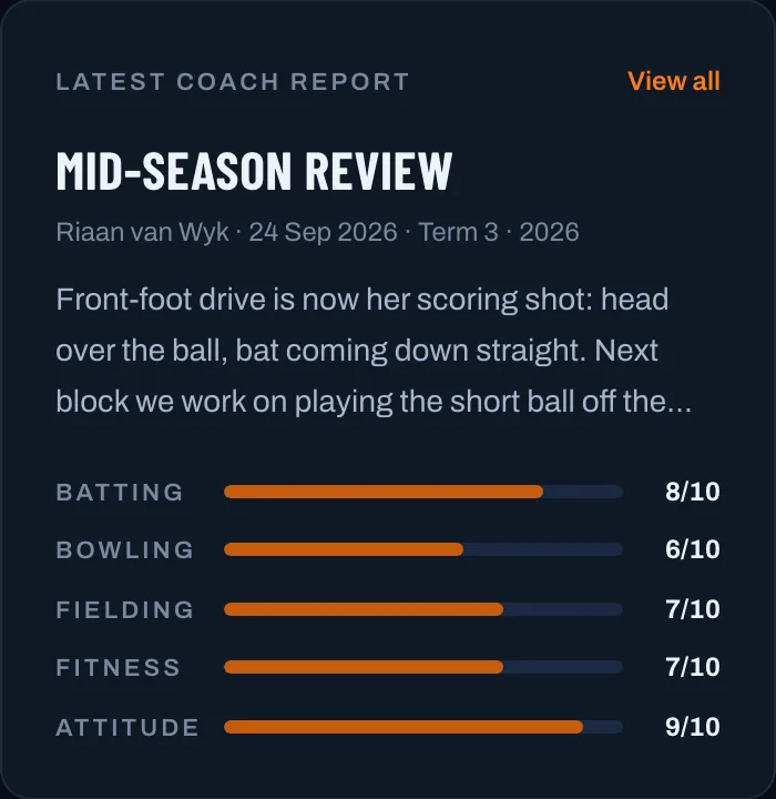 A coach's report with written notes and ratings for batting, bowling, fielding, fitness and attitude